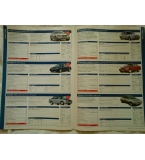 Which Car 2005/2006 , английско списание (Тест на 150 модела автомобили)